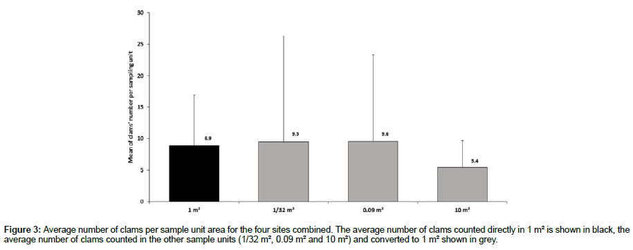 marine-biology-Average-number