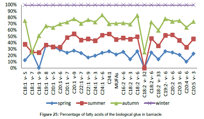 marine-biology-Percentage-glue