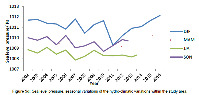 marine-biology-Sea-level