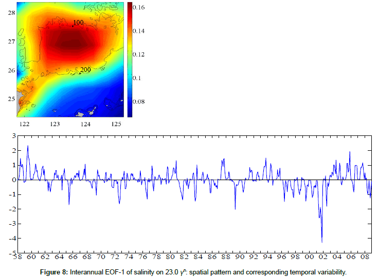 marine-biology-corresponding-temporal