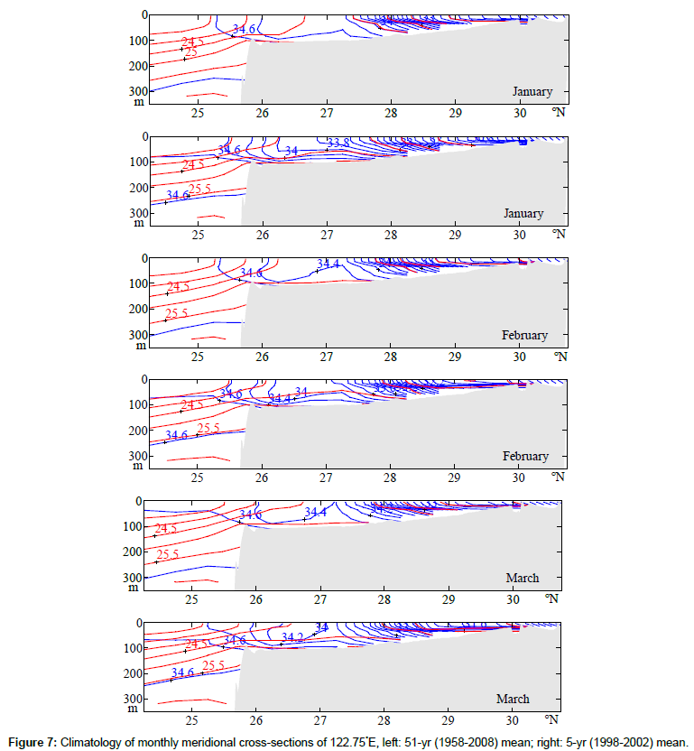 marine-biology-monthly-meridional