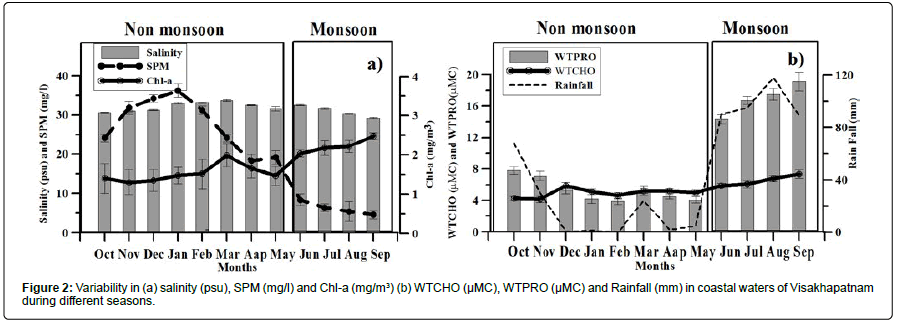 marine-biology-oceanography-Variability