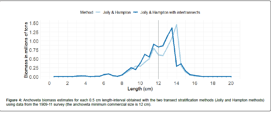 marine-biology-oceanography-biomass