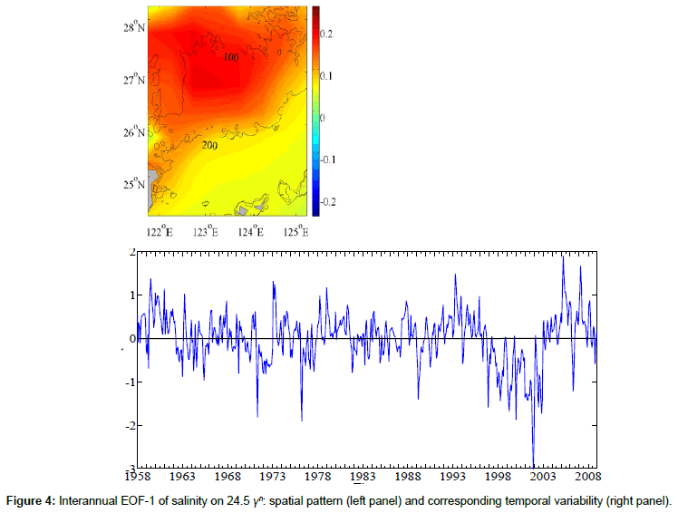 marine-biology-spatial-pattern