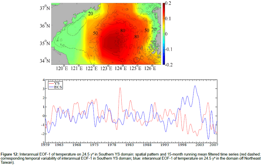 marine-biology-time-series