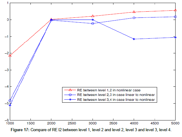 mathematics-Compare-RE