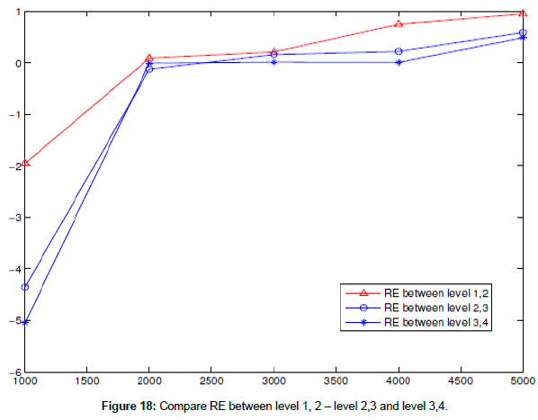 mathematics-Compare-RE