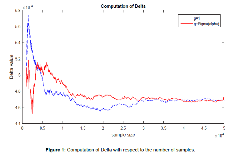 mathematics-Computation