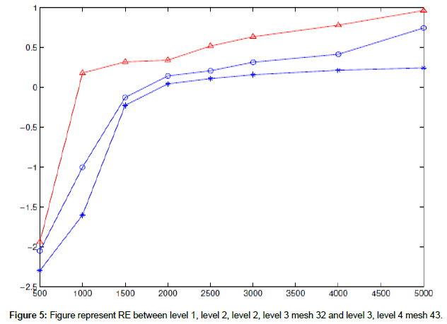 mathematics-Figure-level