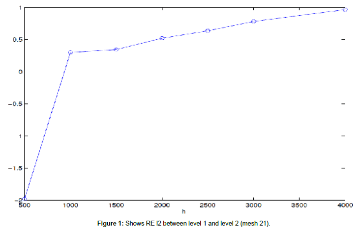 mathematics-Shows-RE