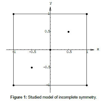 mathematics-Studied-model
