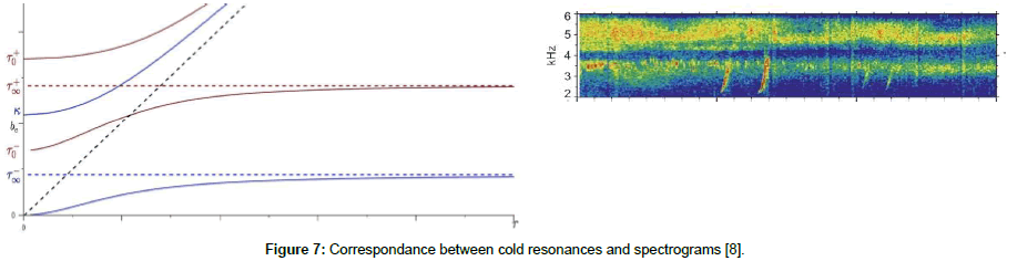mathematics-cold-resonances
