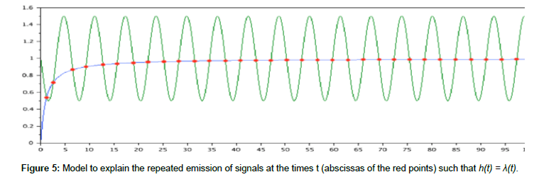 mathematics-red-points