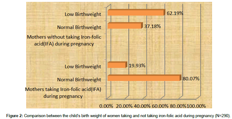 medical-biotechnology-birth-weight