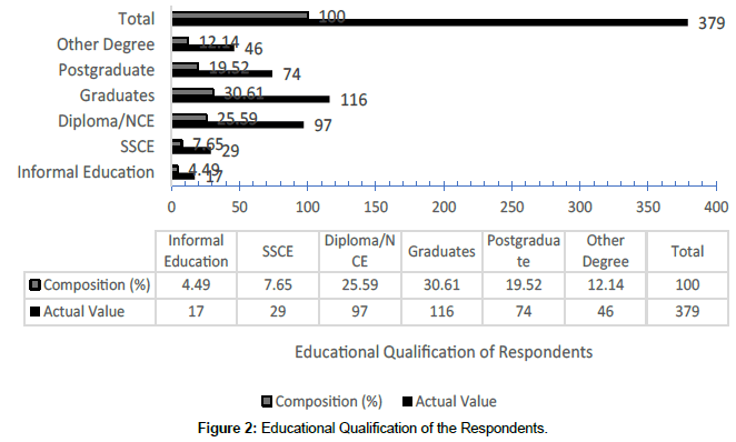 medical-toxicology-Educational-Qualification