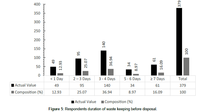 medical-toxicology-Respondents