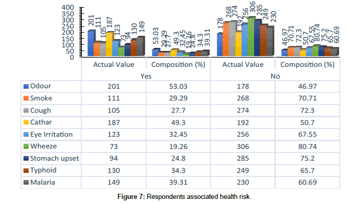 medical-toxicology-health-risk