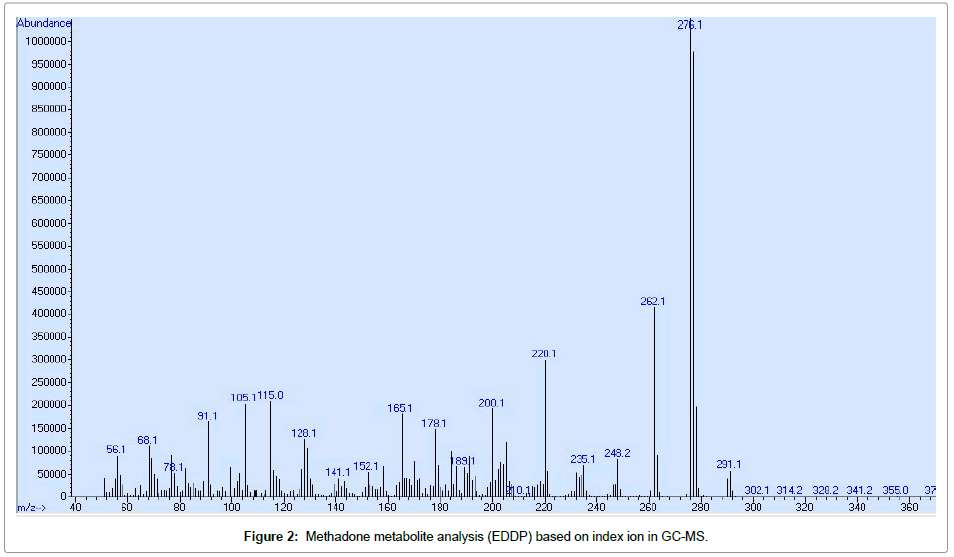 medical-toxicology-metabolite-analysis