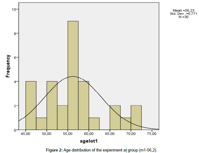 mental-health-psychiatry-Age-distribution