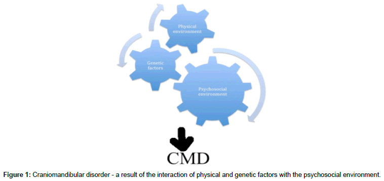 mental-health-psychiatry-Craniomandibular