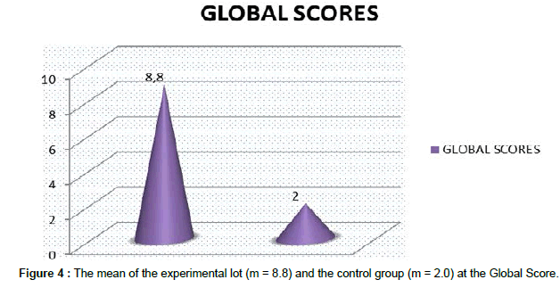 mental-health-psychiatry-Global-Score