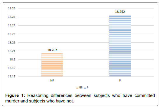 mental-health-psychiatry-Reasoning-differences