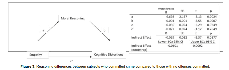 mental-health-psychiatry-committed-crime