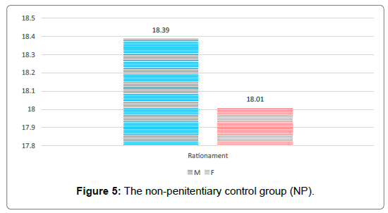 mental-health-psychiatry-control-group