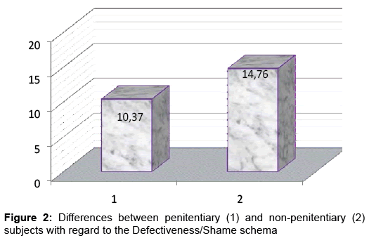 mental-health-psychiatry-differences-penitentiary