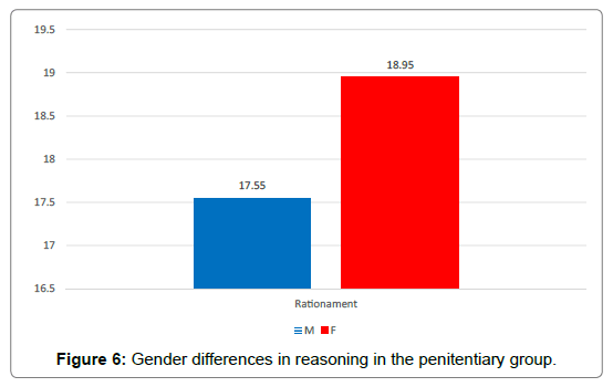 mental-health-psychiatry-gender-differences