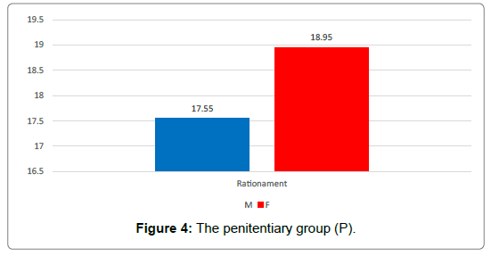 mental-health-psychiatry-penitentiary-group