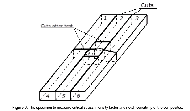 metals-critical-stress