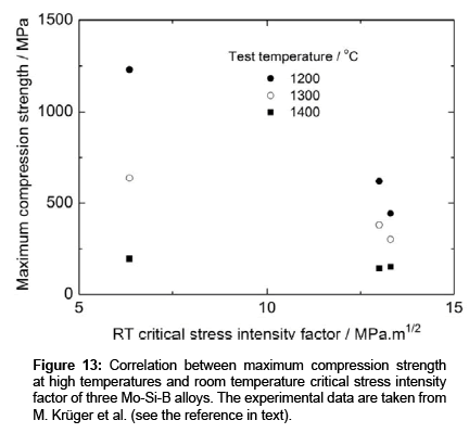 metals-critical-stress