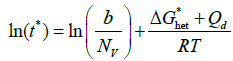 Equation