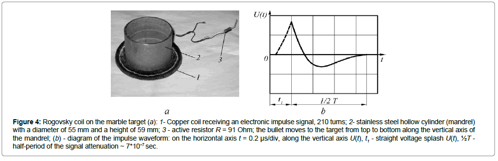 metals-research-Copper-coil