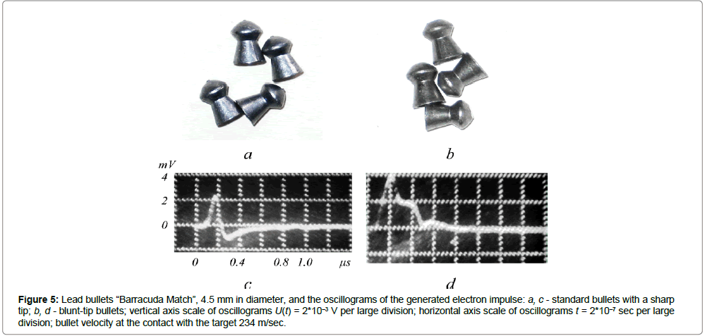 metals-research-Copper-oscillograms