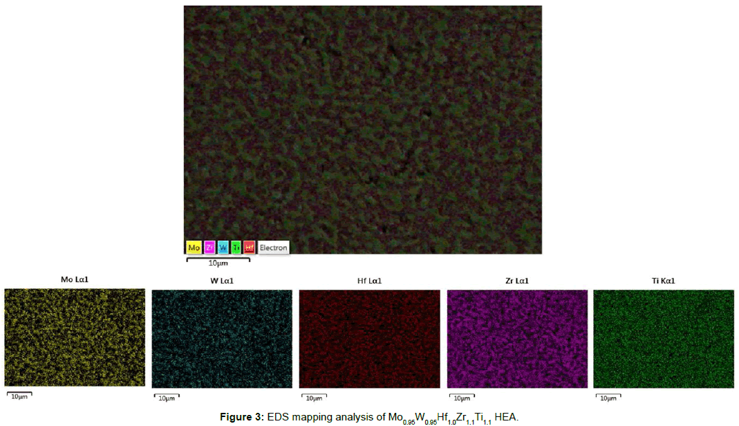 metals-research-EDS-mapping-analysis