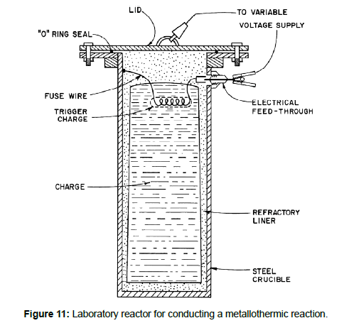 metals-research-Laboratory-reactor