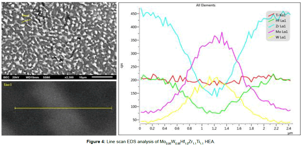 metals-research-Line-scan-EDS