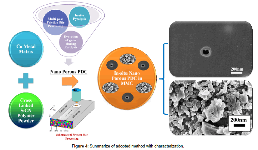 metals-research-Summarize-method