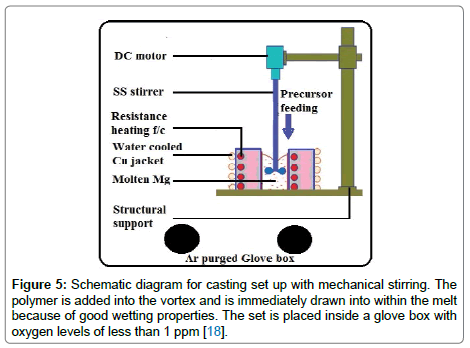 metals-research-casting-set