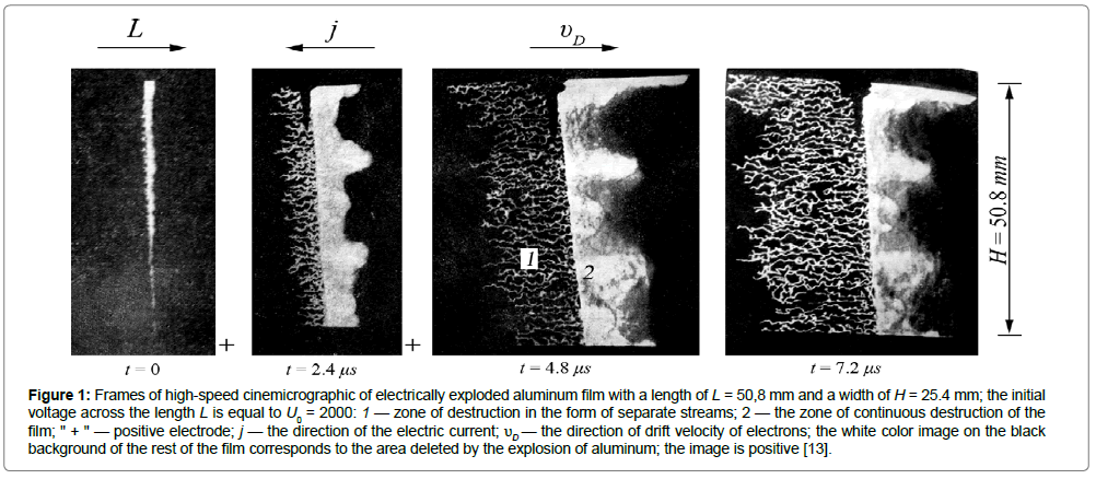 metals-research-cinemicrographic-length