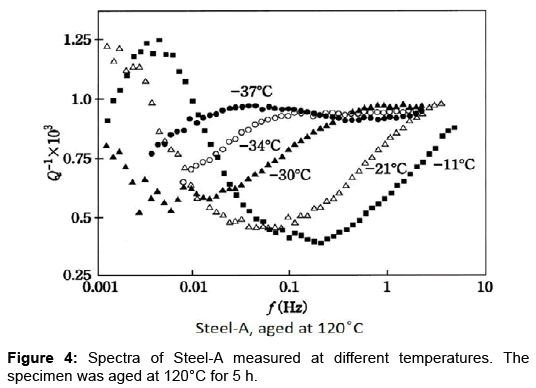 metals-research-different-temperatures