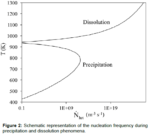 metals-research-dissolution-phenomena