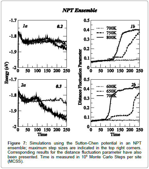 metals-research-distance-fluctuation