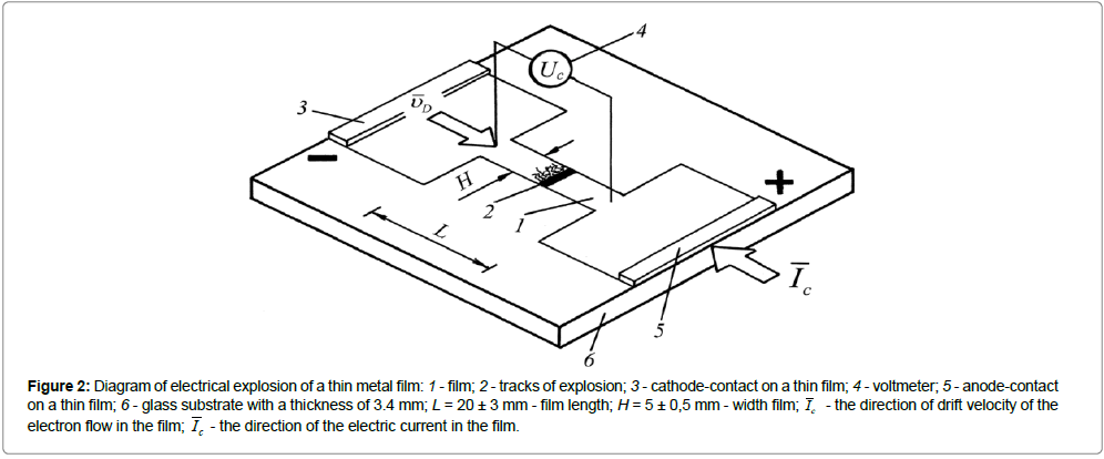 metals-research-electrical-explosion