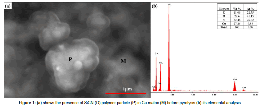 metals-research-elemental-analysis