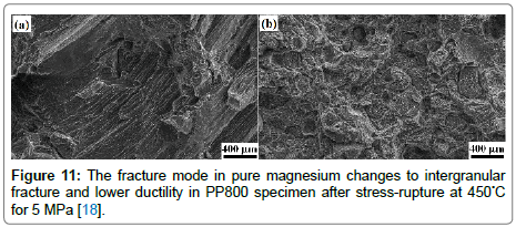 metals-research-fracture-mode