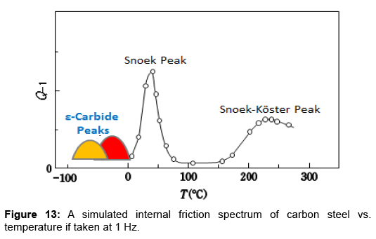 metals-research-friction-spectrum