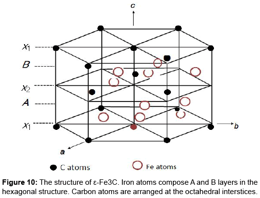 metals-research-hexagonal-structure